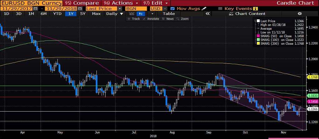 AMERİKAN TİPİ HAM PETROL (WTI) Dün haftalık ham petrol stokları beklentinin üzerinde 3,5 milyon varil artış gösterdi.