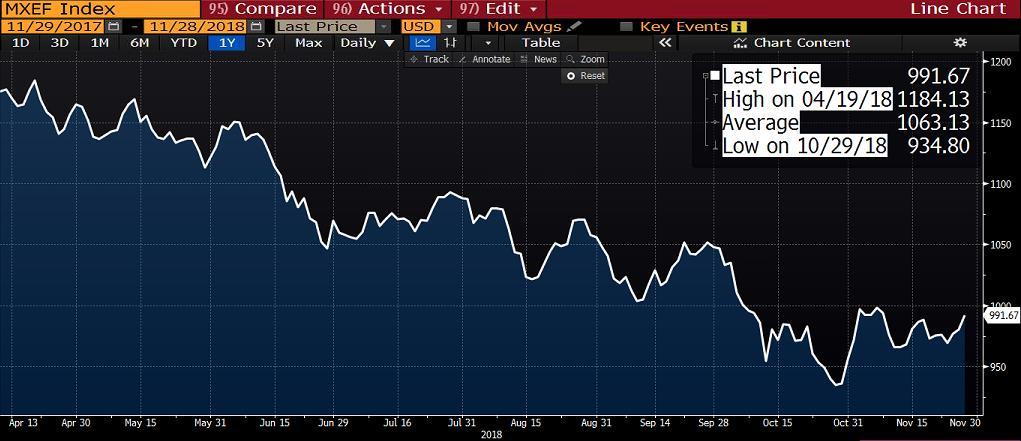 MSCI endeksi, küresel sermaye performansına bağlı olarak, ülkelerde