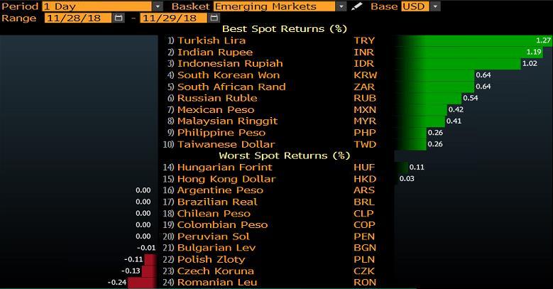 GELİŞEN ÜLKE PARA BİRİMLERİNİN DOLAR A