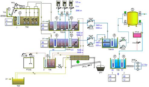 Atık su arıtma sistemi de yine SIEMENS APOGEE bina otomasyon sistemi ile kontrol edilir. Böylece, ayrı bir operatöre gereksinim olmadan, tek bir operatörle bu sistemin de kontrolü mümkün olur.