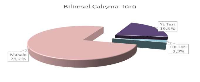 Türkiye de 1991-2016 Yılları Arasında Kurum Ev İdaresi Alanında Yapılan Çalışmalara Yönelik Literatür İncelemesi Çalışma kapsamındaki araştırmaların yıllara göre dağılımı Şekil 1 de verilmiştir.