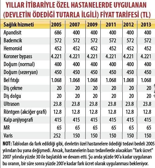 2003 yılından 2018 yılına SUT fiyatında artış