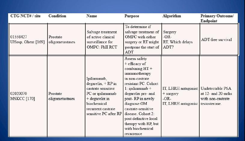 Oligometastatik Prostat