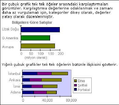 Grafikler (3) Çubuk Grafik ve