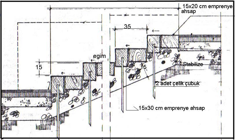 Şekil 9 : Ahşap basamak Prekast beton basamak 32 Pres tuğla rıht 20 Döşeme Blokaj 20 B.
