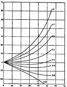 ve uygulanan yük değerleri kaydedilmiştir. Numunenin boyundaki azalma - yük grafiği aşağıdaki Şekil 4 te ve gerilme-birim şekil değiştirme grafiği Şekil 5 te görülmektedir.