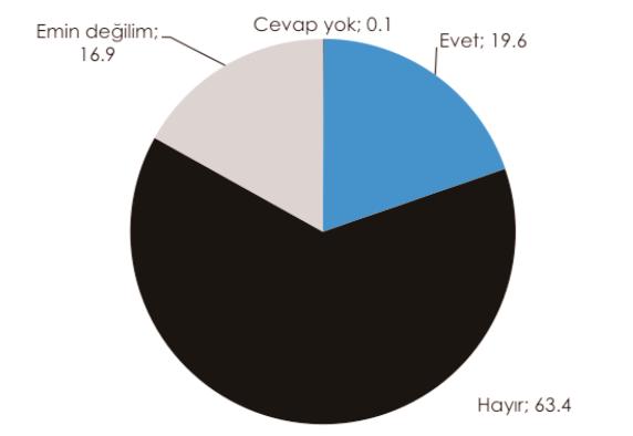 06 TOPLUMSAL RAPORLAR Grafik 7.