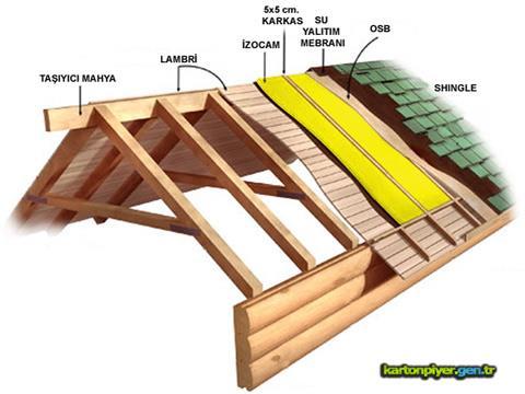 Asfalt kiremit (shingle) Bitüm örtülerde olduğu gibi, uygun bir taşıyıcının asfalt kaplanması suretiyle oluşturulan 3-5 mm kalınlıkta ve 33-100 cm boyutlarında üst yüzü değişik renk ve dokularda