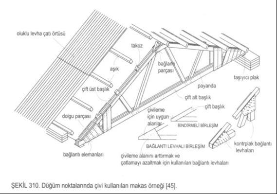 Aşıklar düğüm