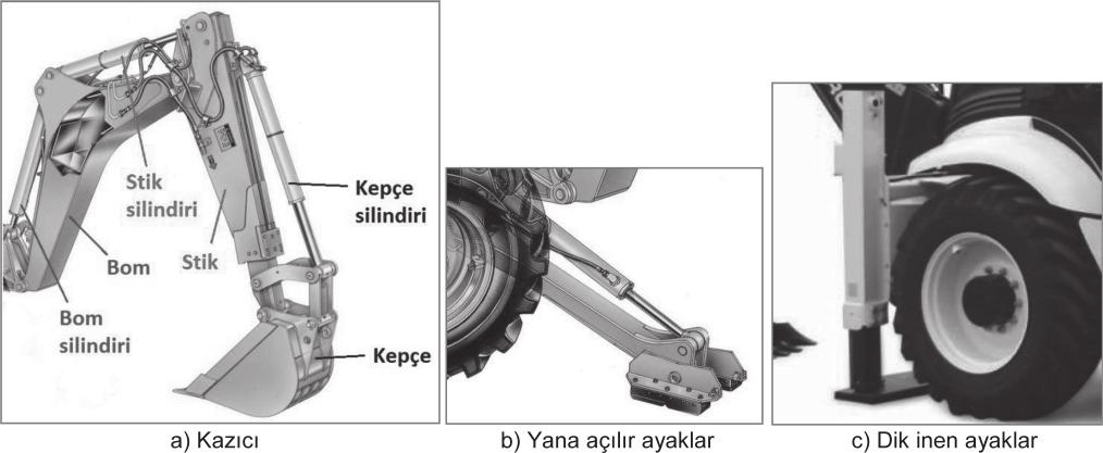 4. KAZICI VALFİ Kazıcı valfi, makinanın arkasındaki kazıcıyı(beko) ve destek ayaklarını kontrol etmek için kullanılır. Kazıcı, insan kolunun büyük ve çok güçlü bir versiyonudur. Üç kısımdan oluşur.