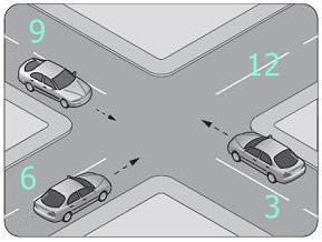 Örnekler: 3 numaralı araç 6 numaranın sağında, 6 numarada 9 un sağında olduğundan ilk geçiş hakkı sırası 3, 6 ve 9 şeklindedir.