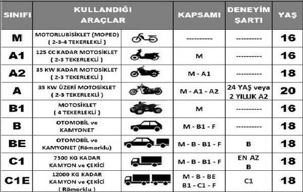 SÜRÜCÜ BELGELERİ VE ÖZELLİKLERİ