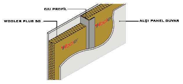 Yoğunluk (kg/m 3 ) 50 En x Boy (mm) 600x1200 Ürün Tipi Kalınlık (mm) Paket (Adet) Paket (m 2 ) Paket (m 3 ) 30 12 8,64 0,259 40 10 7,2 0,288 50 8 5,76 0,288 60 7 5,04 0,302 PLUS 50 80 5 3,6 0,288 100