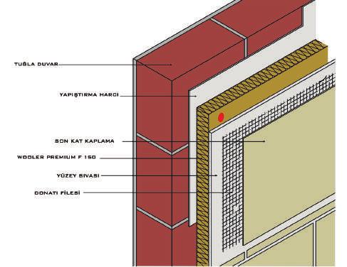 Ürün Teknik Çizimleri: Şekil 3.5 Konsol Döşemelerde Wooler Premium F İle Dıştan Yalıtım Şekil 3.