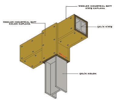 100 2 1,44 0,144 120 2 1,44 0,173 Ürün Teknik Çizimleri: Şekil 3.17 Çelik Kirişlerde Yangın Yalıtım Detayı Şekil 3.