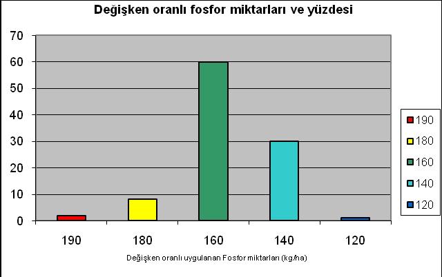 Büyük miktarda