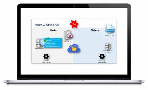 SATIŞ Nebim V3 POS VE ARKA OFİS Nebim V3 OFFLINE POS Mağaza, bayi, frenchise ve bağlı şirketlerinizin bulunduğu lokasyonlardaki altyapı yetersizlikleri sebebiyle online çalışmanın güç olduğu yerlerde