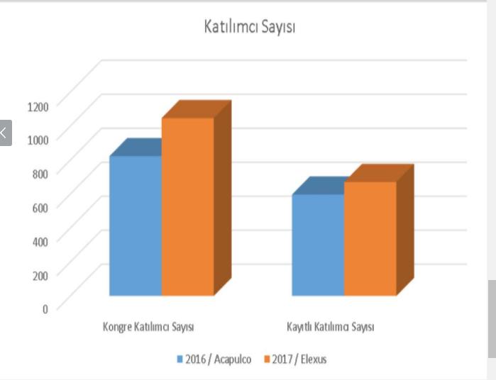 1047 KATILIMCI - 20 ULUSLAR