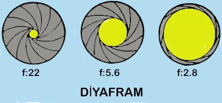 geçirdiğini belirtir. Her kayıt aracı için alt ve üst değerler farklılık gösterebilir.