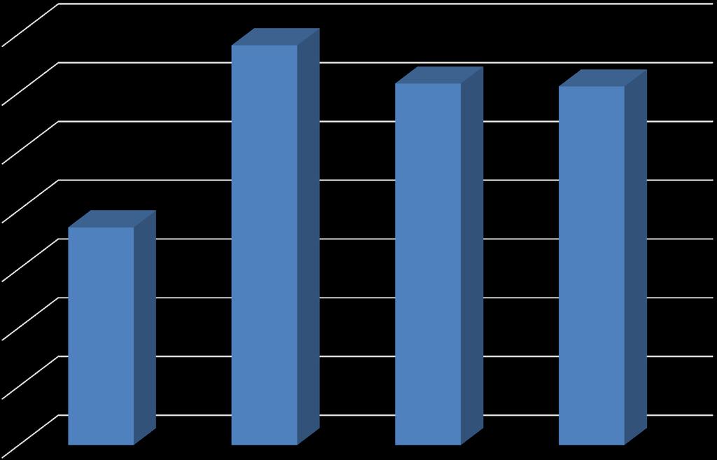 14 TÜRKİYE DİYABET PREVALANSI, % 13.6 12.3 12.2 12 10 7.