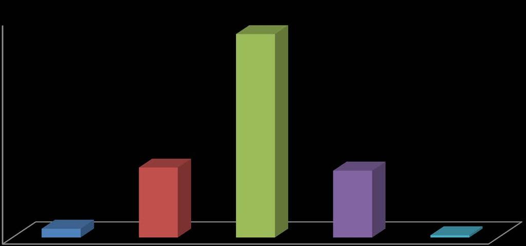 0,0% HBsAg (+) Anti-HBs (+) Anti-HAV Total (+) Anti-HBc Total (+) Anti-HCV (+) HBsAg pozitif