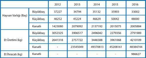 4. Susurluk da Durum Susurluk Gıda Tarım ve Hayvancılık İlçe Müdürlüğünün verilerine göre ; İlçemizin 2015 yılı Çiftçi Kayıt Sistemine kayıtlı çiftçi sayısı 2239 dur.