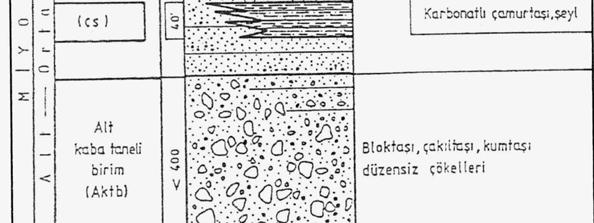 höylandit ve klinoptilolit türündedir ve bunların farklılığı alt ve üst tüf