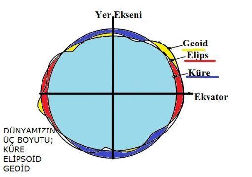 Küresel elipsoid Jeoid