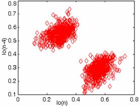 ]...1. Faz alanı çn zaman geckmesnn seçm (Selectng tme lag for phase space) Şekl 3. Elde edlen özellk vektörü (Otaned feature vector) Burada t zamanı ve n örnek sayısını gösterr.