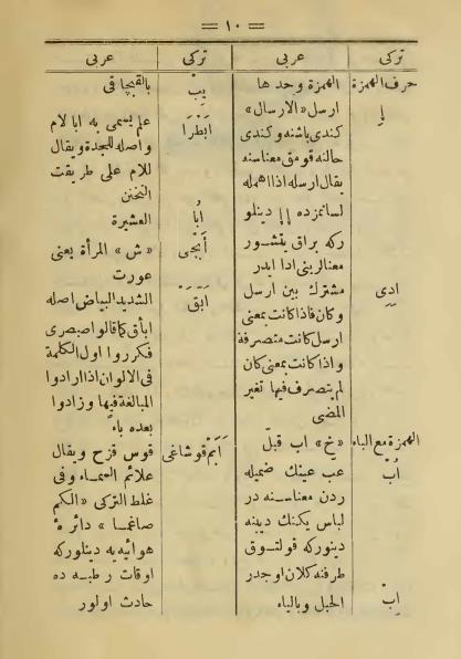 Memlûkler Döneminde Mısır'da Araplara Türkçe Öğretmek Amacıyla Yazılmış Türkçe Öğretimi Kitaplarının Karşılaştırmalı İncelemesi 427 4.