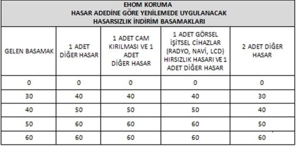 yapılması ön koşuluyla geçerlidir.