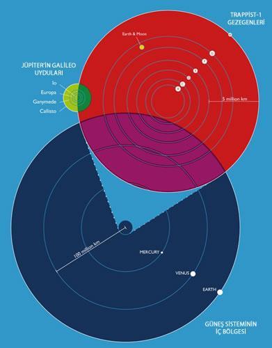 Trappist-1