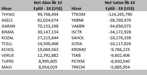 Şirket Haberleri Devamı Habertürk gazetesine göre, dövizle yapılan sözleşmelerin TL ye çevrilmesine ilişkin düzenlemeye yönelik olarak Hazine ve Maliye Bakanlığı nca hazırlanan 4 sayfalık tebliğ