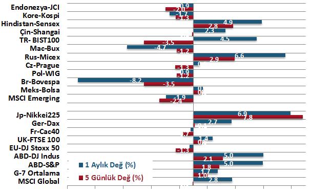 piyasasında hissedildi Not: Tüm