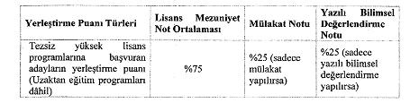 (5) Tezsiz yüksek lisans programlarına başvuran adayların değerlendirilmesinde görev alacak değerlendirme jürileri, tek sayı olmak üzere en az üç en fazla yedi asıl üye, iki yedek üyeden oluşur ve