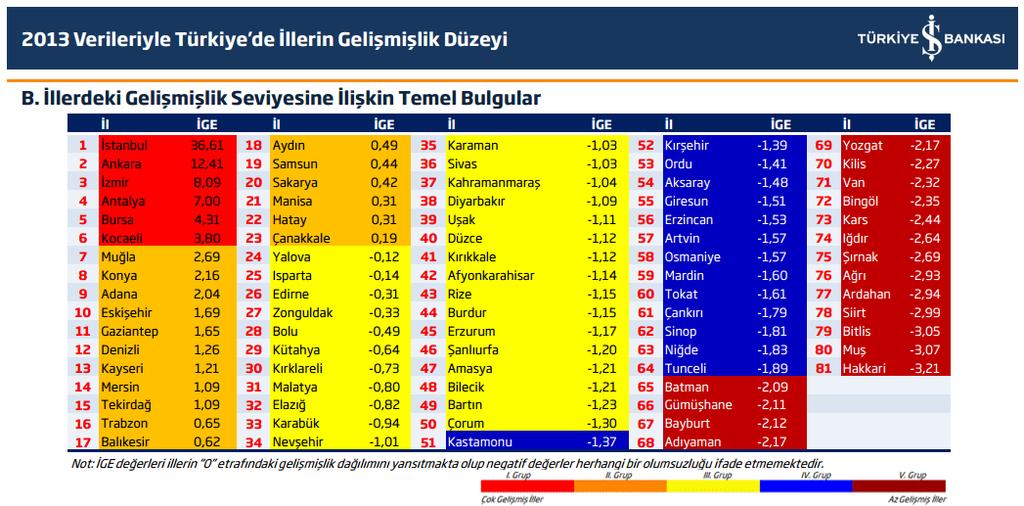 İllerin gelişmişlik endeksi-2013 (Kriter Sayısı