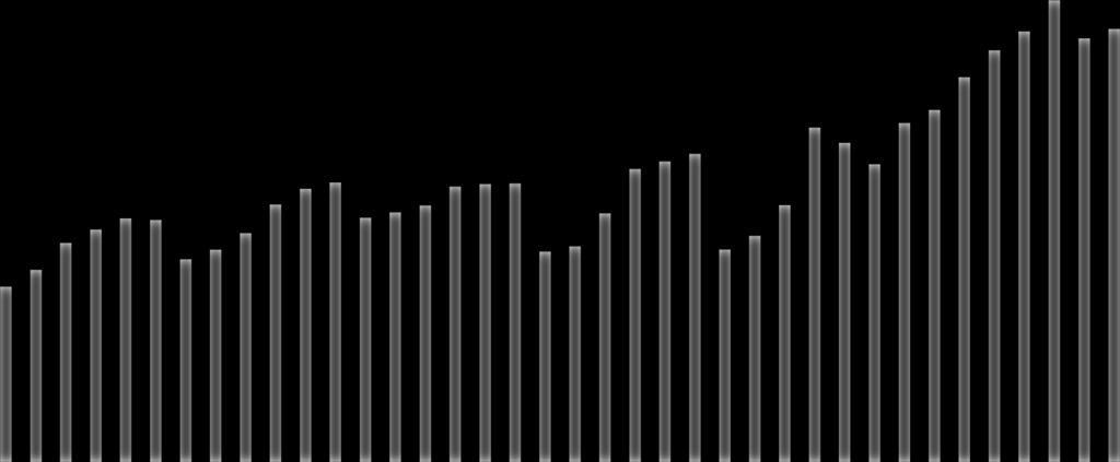 2015-01 2015-02 2015-03 2015-04 2015-05 2015-06 2015-07 2015-08 2015-09 2015-10 2015-11 2015-12 2016-01 2016-02 2016-03 2016-04 2016-05 2016-06 2016-07 2016-08 2016-09 2016-10 2016-11 2016-12 2017-01