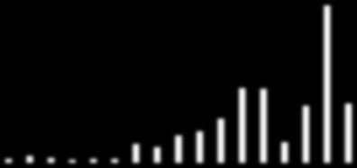 2001 2002 2003 2004 2005 2006 2007 2008 2009 2010 2011 2012 2013 2014 2015 2016 2017 2001 2002 2003 2004 2005 2006 2007 2008 2009 2010 2011 2012 2013 2014 2015 2016 2017 36 67 93 88 119 149 184 149