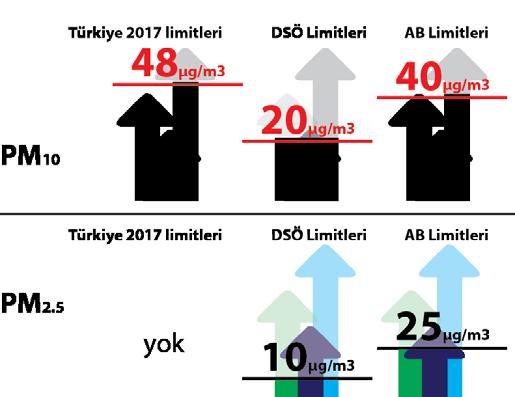 HAVA KİRLİLİĞİNİN KISA DEĞERLENDİRMESİ Dünya Sağlık Örgütü 2012 verilerine göre Türkiye de dış ortam hava kirliliğine bağlı her yıl 32 bin 668 erken ölüm gerçekleşiyor.
