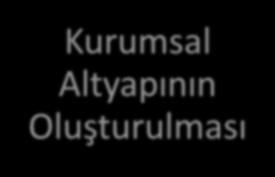 Altyapının