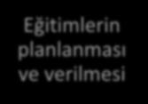 organizasyonları yapması İlgili kurumlar ile