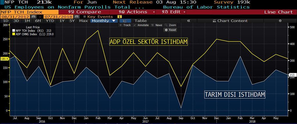 Diğer taraftan offshore ve onshore Yuan da meydana gelen gerileme USDCNY de orta vadeli tepelerin hedeflenmesine yol açtı.