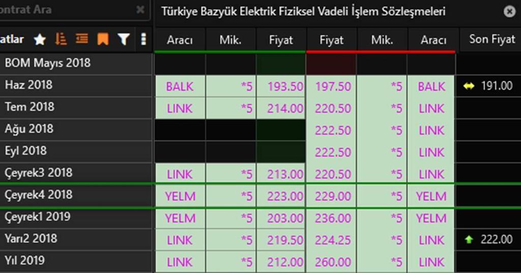 Vadeli Elektrik Piyasaları - OTC Organize olmayan vadeli