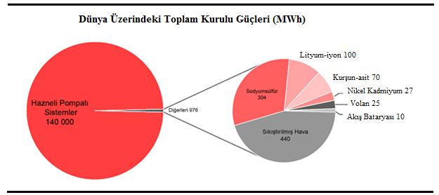 elektriksel ve termal