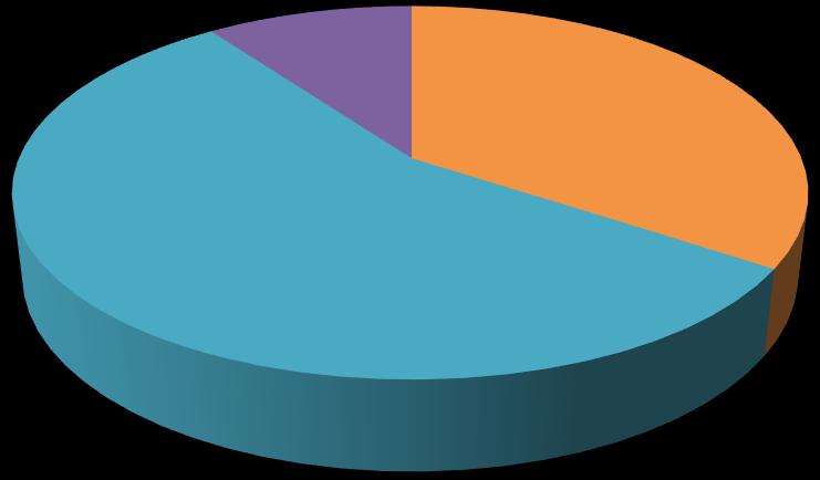 4.2 Personelin Eğitim Durumu : Memur personelimizin eğitim durumu aşağıda belirtilmiştir.