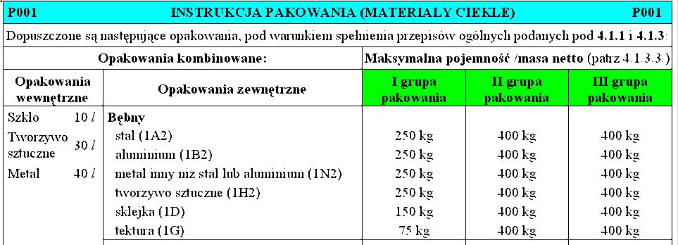 ALIŞTIRMALAR Klasa Kod klasyfikacyjny Grupa pakowania Nalepki Przepisy szczególne Ilości ograniczone Nr UN Nazwa i opis Opakowanie Instrukcja pakowania Przepisy szczególne Pakowanie razem 3.1.2 2.2 2.2 2.1.1.3 5.