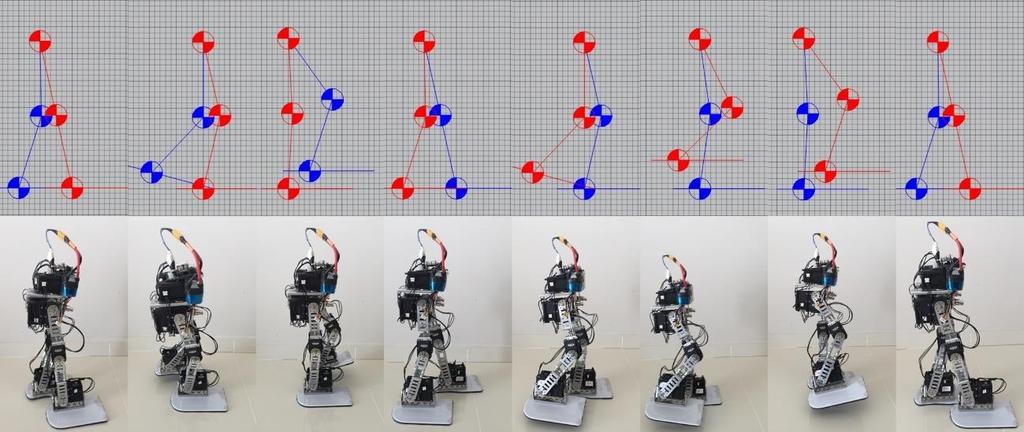 Şekil 5.3 Üretilen yürüme deseni modellemesi ile robotun yürüyüşünün karşılaştırılması.