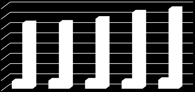 217 74 8 18 16 1 11 2 6 216 68 5 94