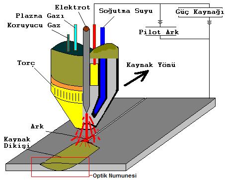 H. Dikbaş, A. Orhan, A. K. Gür, U. Çalıgülü, M. Taşkın Paslanmaz çeliklerin kayağı sırasında kaynak metalinin mikroyapısında ferrit ve östenitik fazları olup çeģitli miktarlarda δ-ferrit içermektedir.