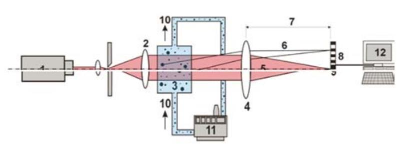 Şekil 4. Elek analizinin şematik gösterimi [10] 2.1.2. Lazer Işını Son yıllarda geliştirilen tane büyüklüğü (0.5 mm-0.